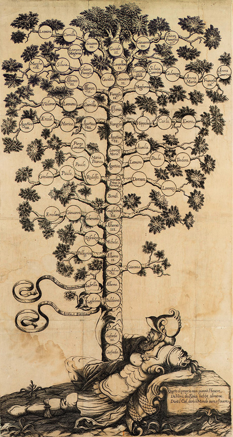 Таке родовідне дерево, як на цій італійській гравюрі, — типове  для європейців. Фоторепродукція надана Валерієм Томазовим 