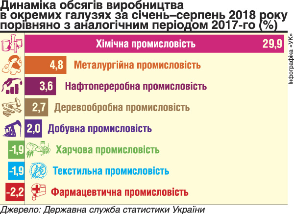 Джерело: Державна служба статистики України