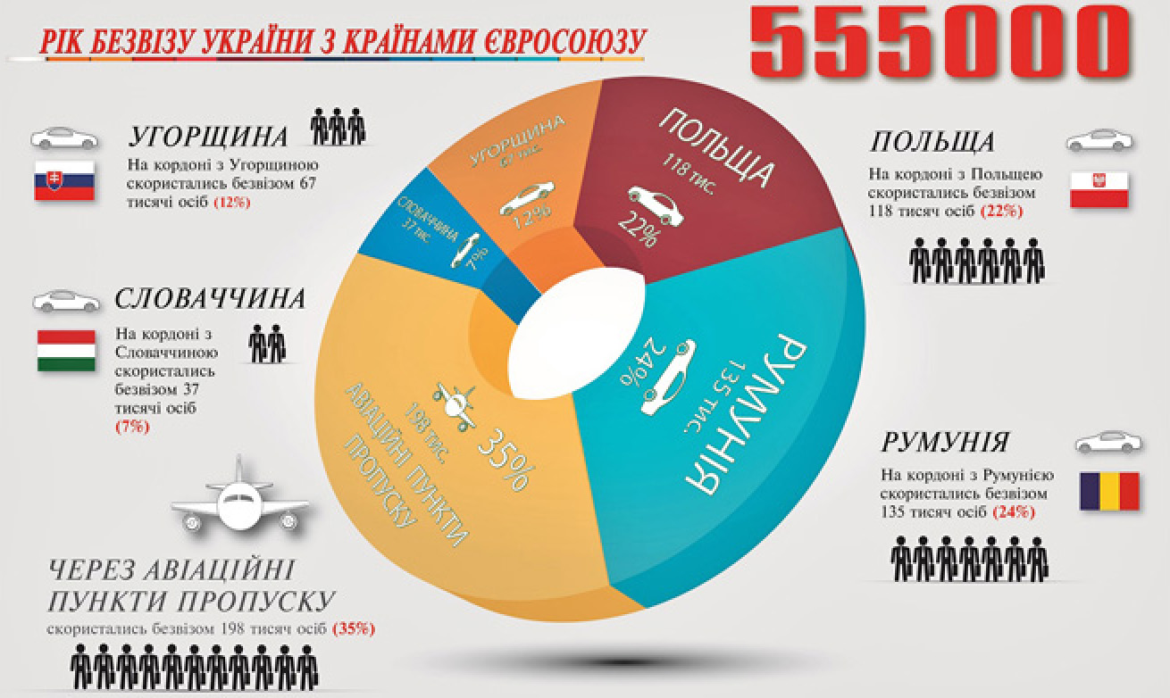 Інфографіка з cайту dpsu.gov.ua