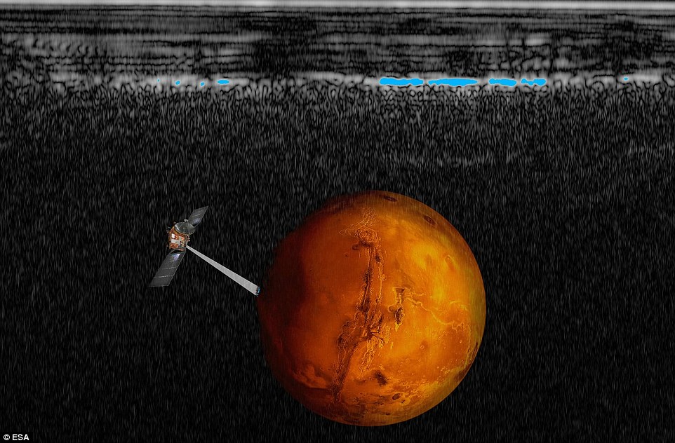 Зонд «Марс-експрес», досліджує південну півкулю Марса.Сині плями – це ділянки з високою відбивною здатністю – вважається рідкою водою.