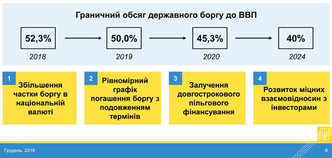 Інфографіка з офіційного сайту Міністерства фінансів