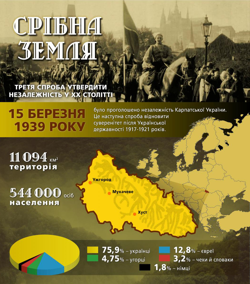 Інфографіка з сайту memory.gov.ua
