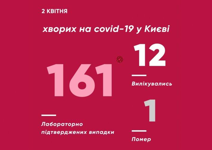 Фото з урядового портала