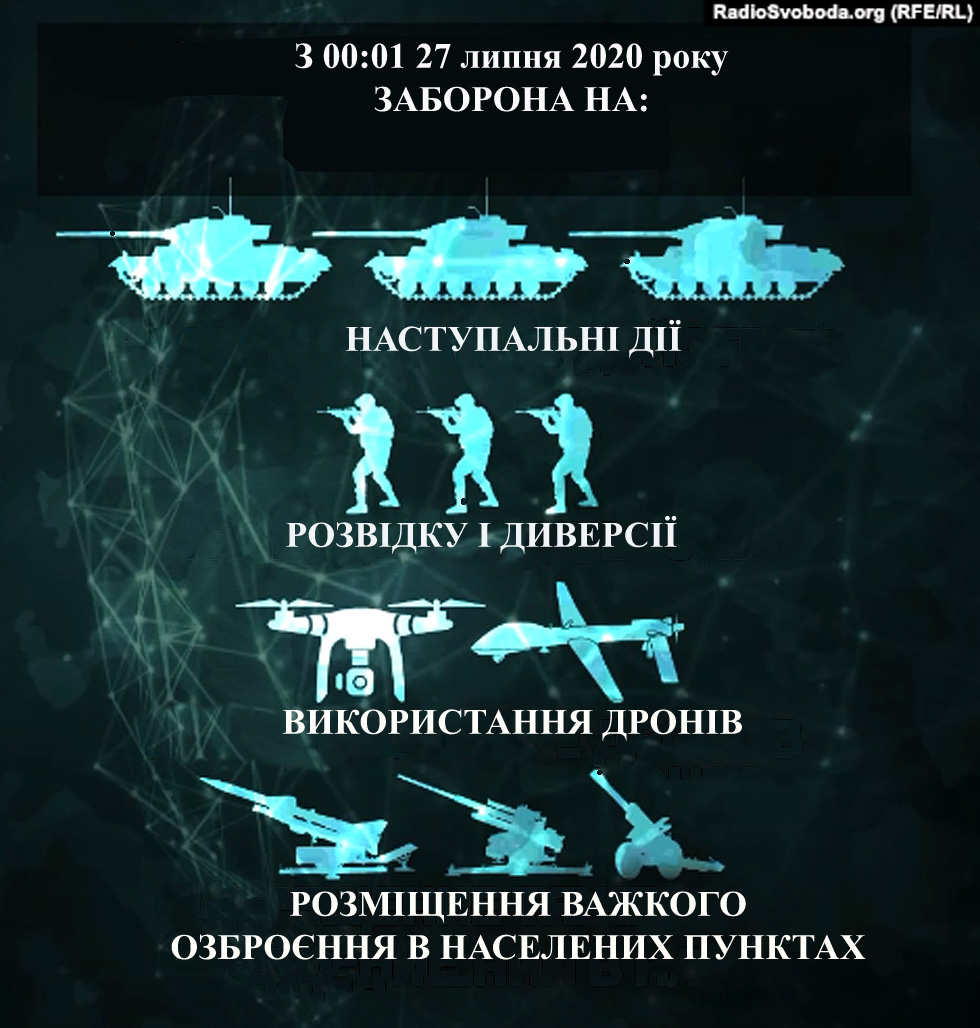 Інфографіка з сайту radiosvoboda.org