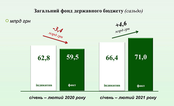 Інфографіка з сайту kmu.gov.ua