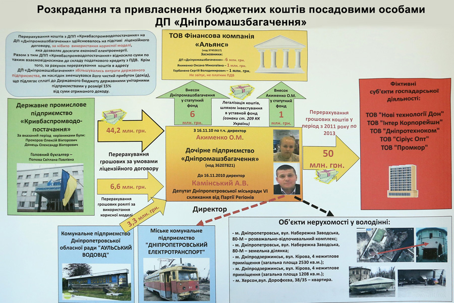 Схема надана прес-службою Дніпропетровської ОДА