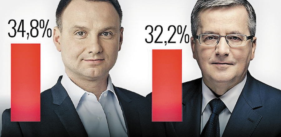 Анджей Дуда VS Броніслав Коморовський: переможе той, хто залучить більше голосів, відданих за інших кандидатів