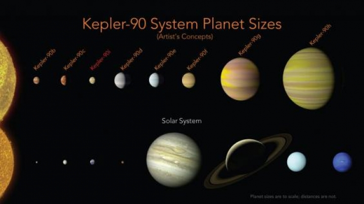 Наша сонячна система і система зірок Kepler-90. «Сестричка» виглядає як міні-версія нашої Сонячної системи. Фото: NASA