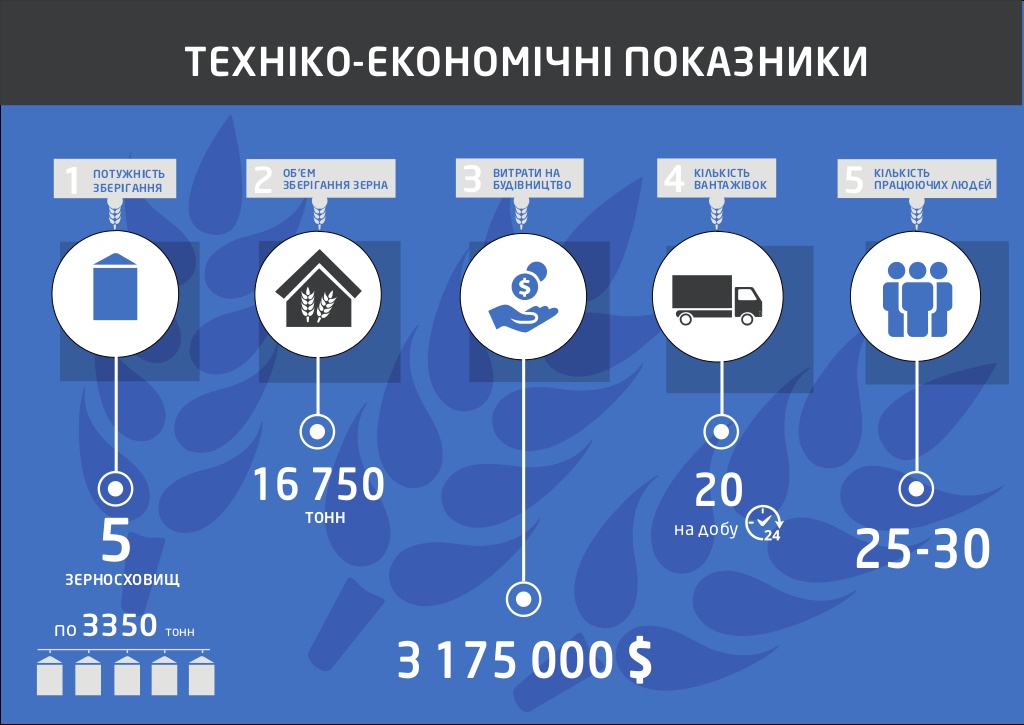 Інфографіка з сайту www.slideshare.net/Dnipropertrovsk State Administration