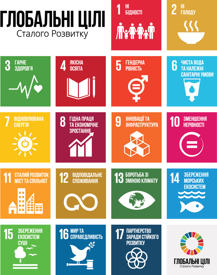 Інфографіка з cайту un.org.ua