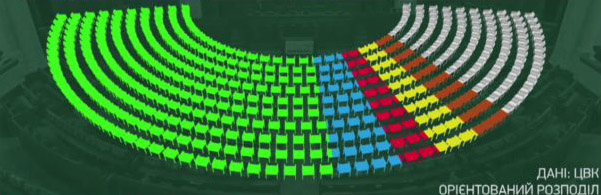 У Верховній Раді IX скликання три чверті депутатів будуть «новачками». Фото з сайту https://foreignpolicy.com.ua