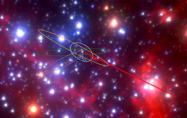 Орбіти об'єктів G в центрі нашої Галактики навколо надмасивної чорної діри Стрілець А *, позначеної білим хрестом. Credit: Anna Ciurlo, Tuan Do / UCLA Galactic Center Group