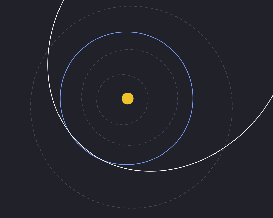 Орбіта Землі позначена синім, астероїда 2020 VZ6 білим, пунктиром – орбіти Меркурія, Венери і Марса. 