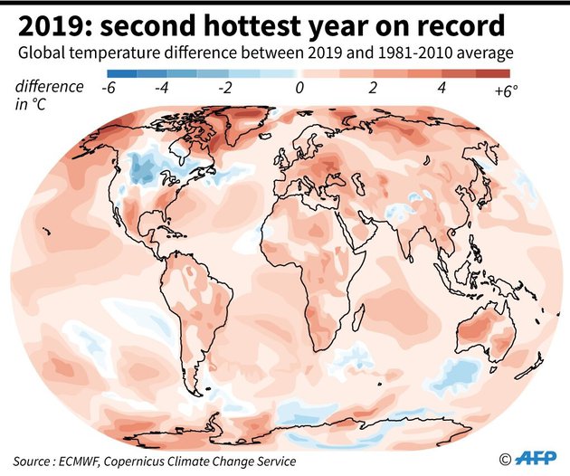 Карта Землі, що показує різницю в температурах між 2019 роком і середніми значеннями 1981-2010 років.