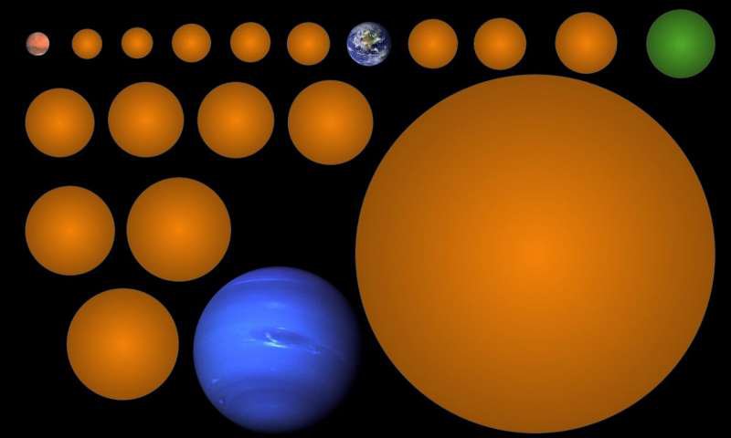 Розміри знайдених 17 екзопланет у порівнянні з Марсом, Землею і Нептуном. Фото: Michelle Kunimoto