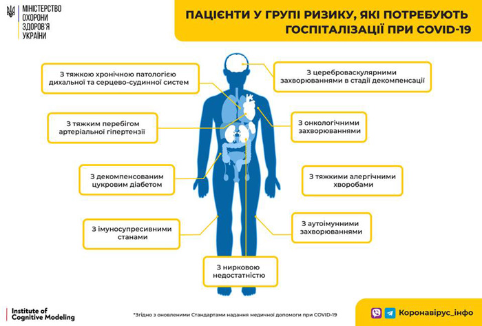 Інфографіка з сайту facebook.com.moz.ukr